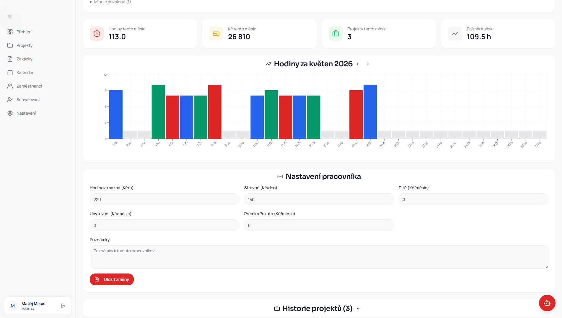 Ukázka firemní aplikace pro správu docházky, projektů a pracovníků s přehledem hodin a financí.